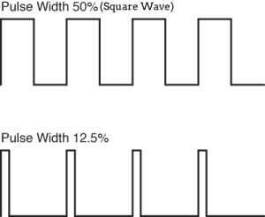 All About Using Pulse Waves in Your Sound Design | PsychoSynth